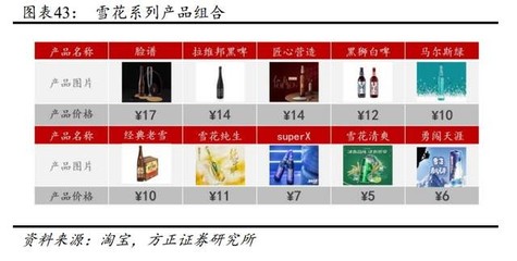 华润啤酒研究报告:渠道硬,高端后程发力,管理强,红利持续释放