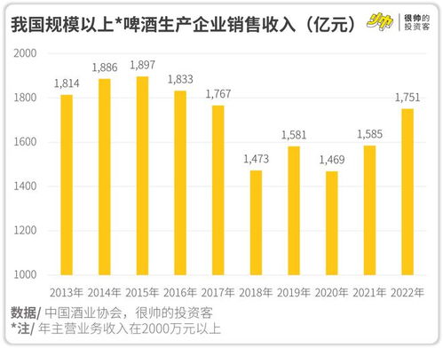 啤酒涨价背后 为何它能 贵 过白酒