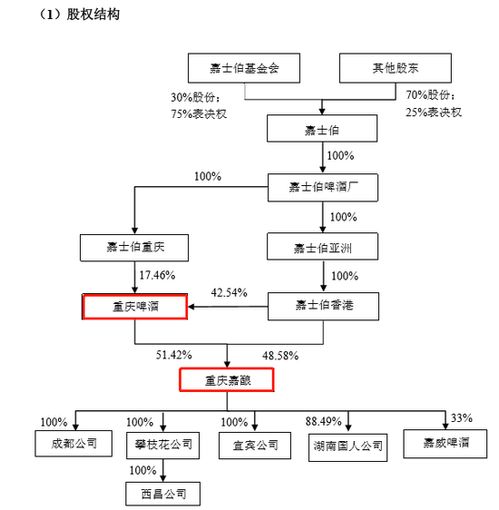 啤酒巨头重庆啤酒火了 突然收购 网红大乌苏 等啤酒厂